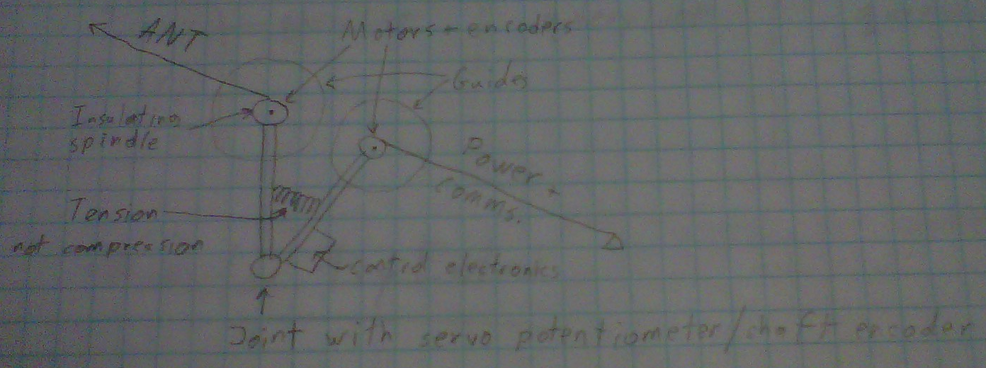A design for a wire antenna length changing unit.