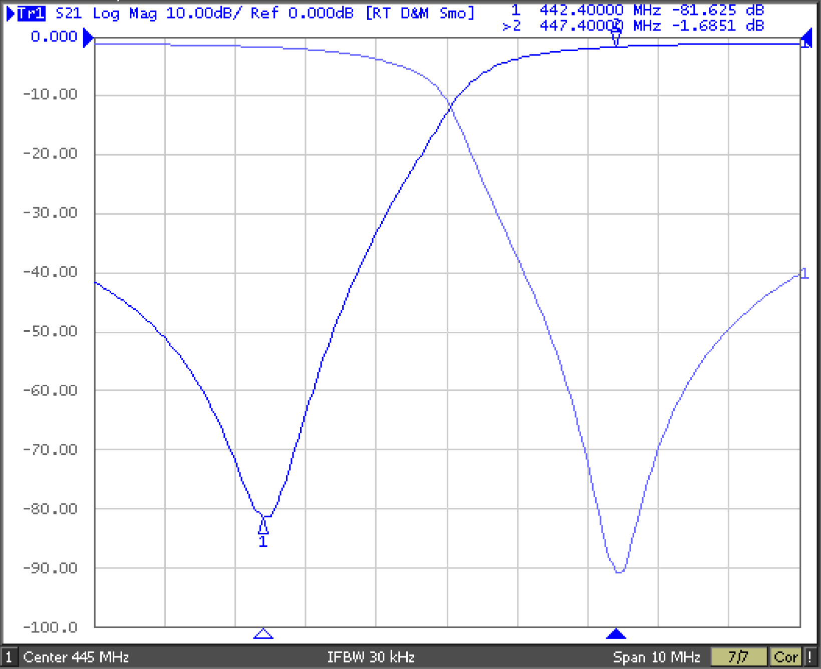 Duplexer Frequency Response